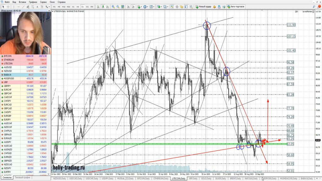 Прогноз форекс, акций и криптовалют на 25 — 27 сентября 2023