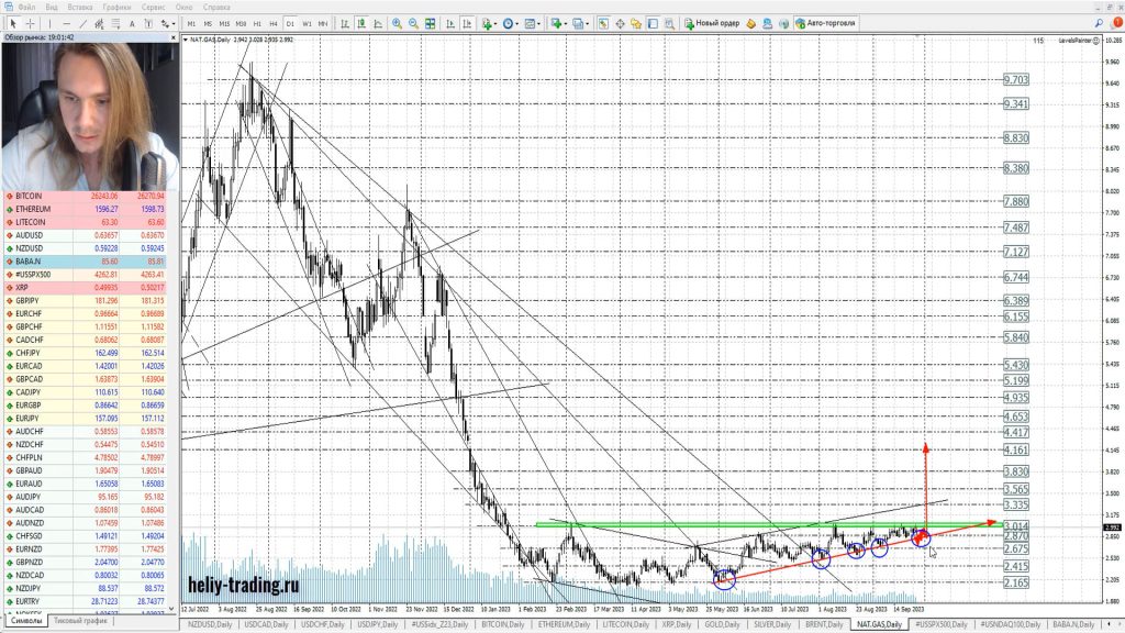 Прогноз форекс, акций и криптовалют на 28 — 29 сентября 2023
