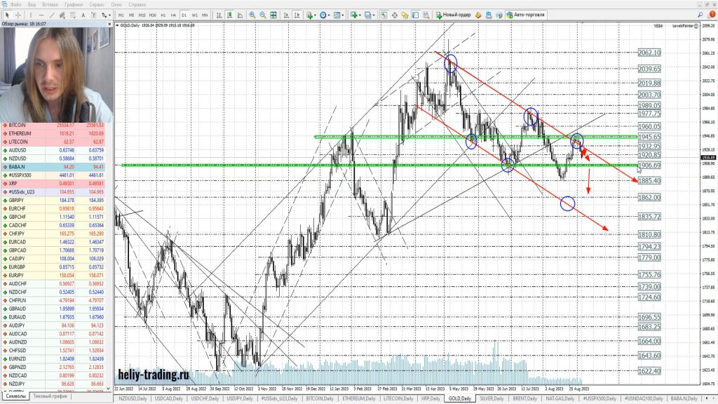Прогноз форекс на 7 — 8 сентября 2023