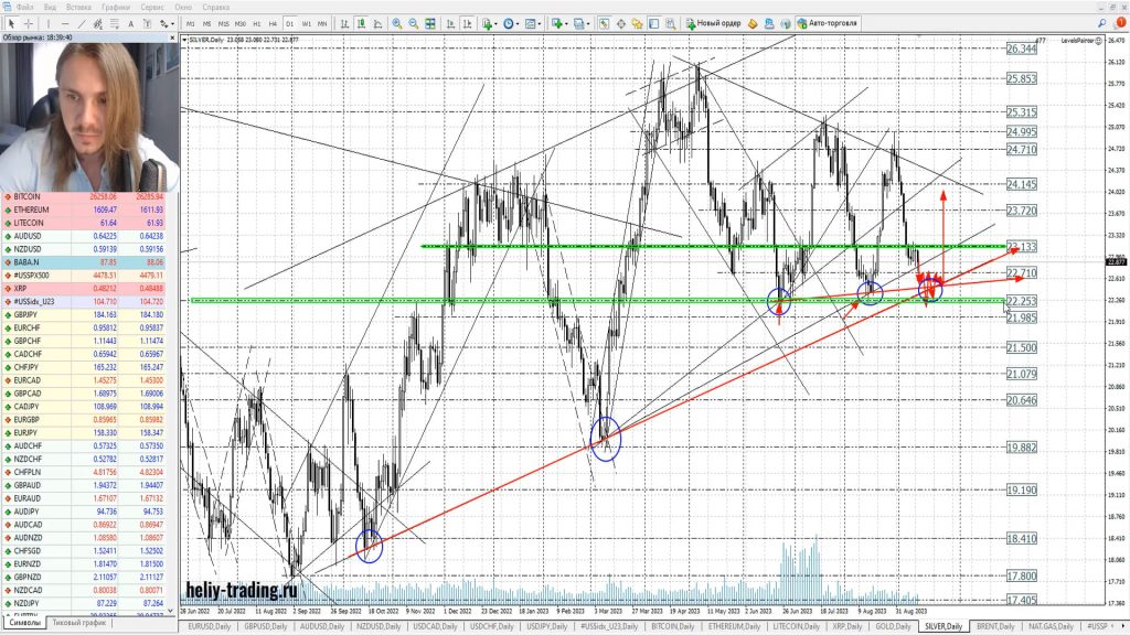 Прогноз форекс на 14 — 15 сентября 2023