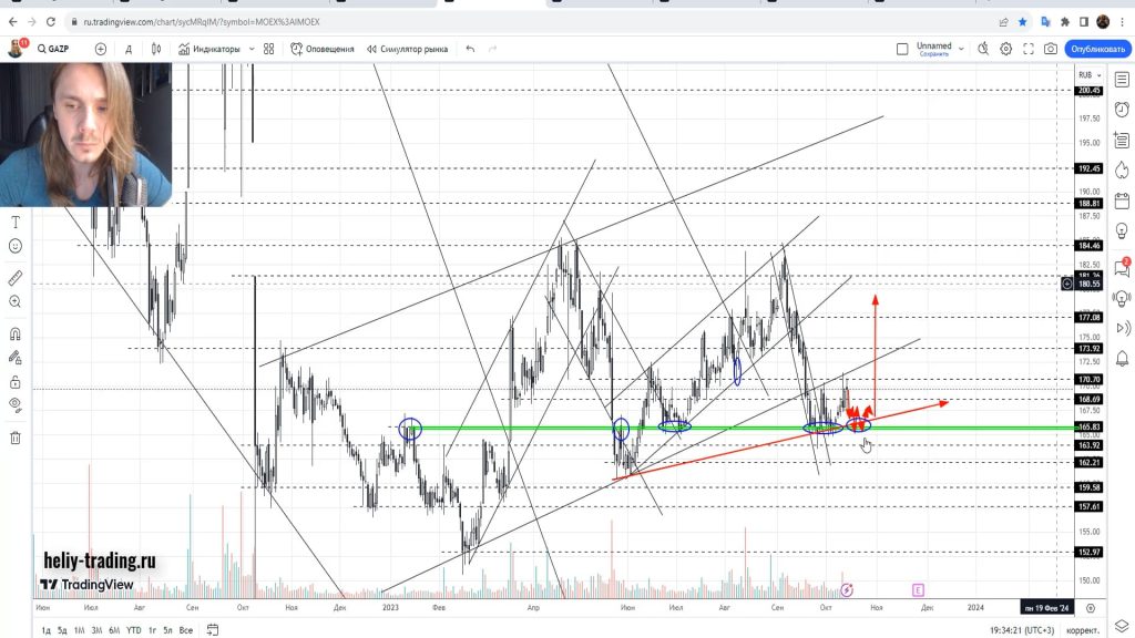 Прогноз форекс, акций и криптовалют на 16 — 18 октября 2023