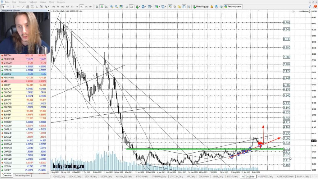 Прогноз форекс, акций и криптовалют на 19 — 20 октября 2023
