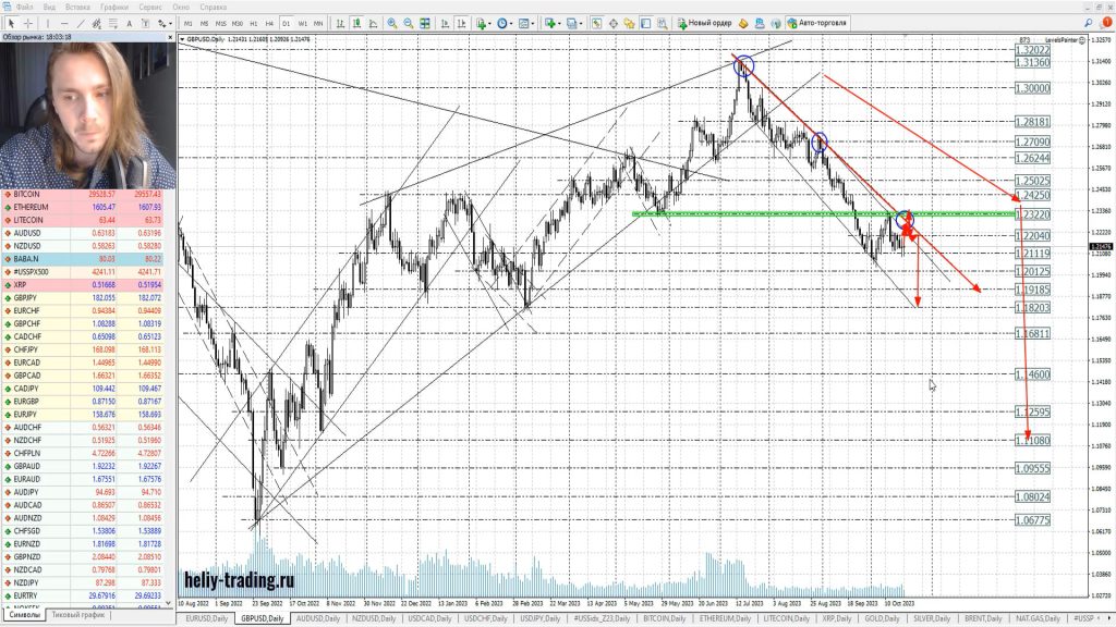 Прогноз форекс, акций и криптовалют на 23 — 25 октября 2023