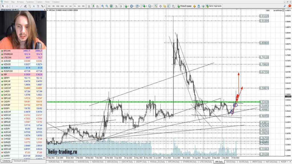 Прогноз форекс, акций и криптовалют на 26 — 27 октября 2023