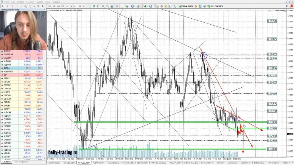Прогноз форекс, акций и криптовалют на 5 — 6 октября 2023