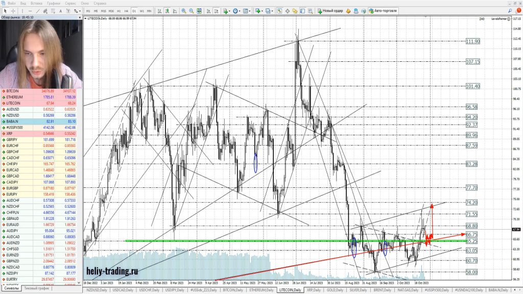 Прогноз форекс, акций и криптовалют на 30 октября — 1 ноября 2023