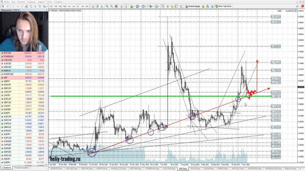 Прогноз форекс, акций и криптовалют на 16 — 17 ноября 2023