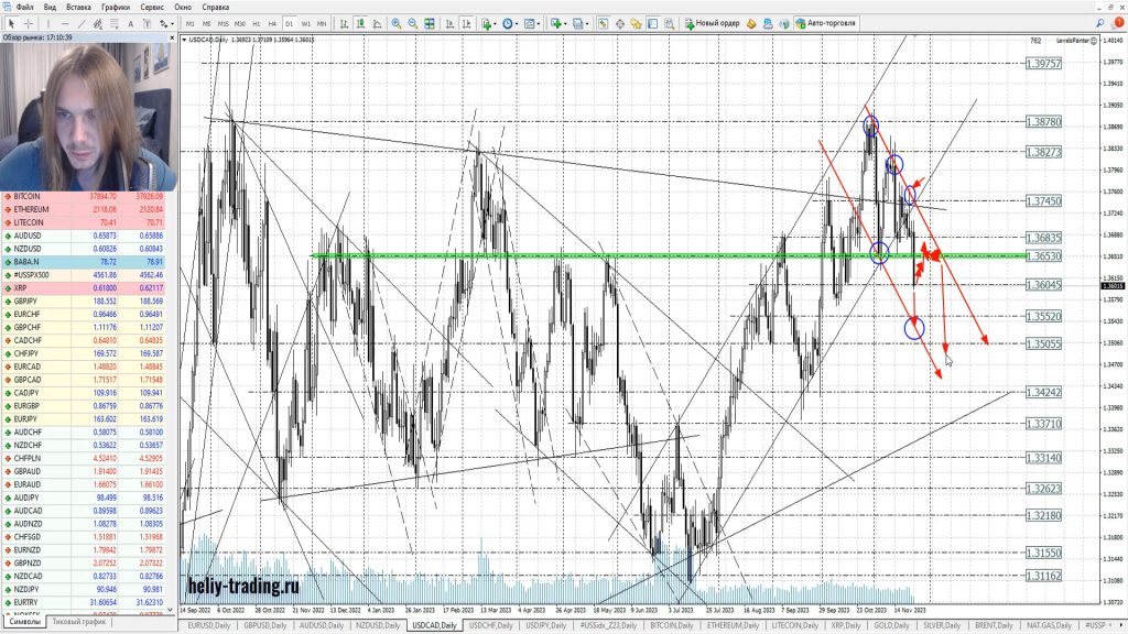 Прогноз форекс, акций и криптовалют на 27 — 29 ноября 2023