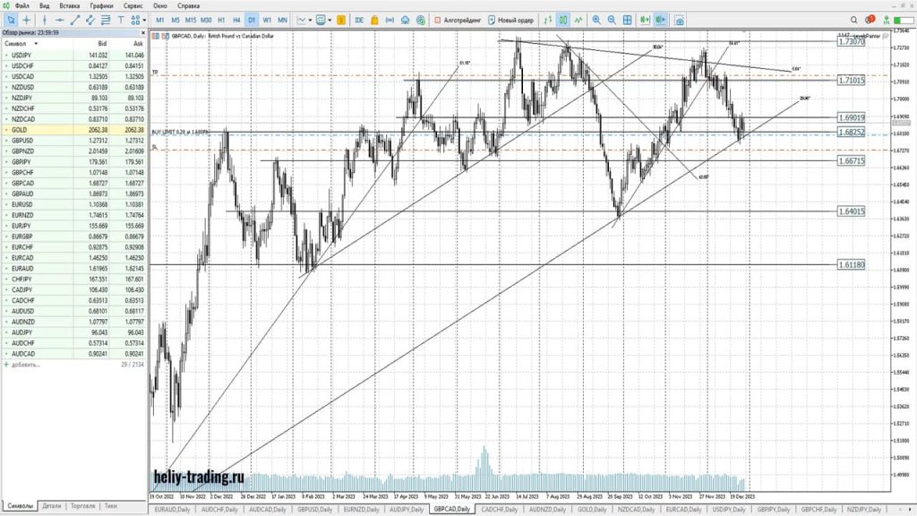 Потенциальные форекс сигналы на январь 2024