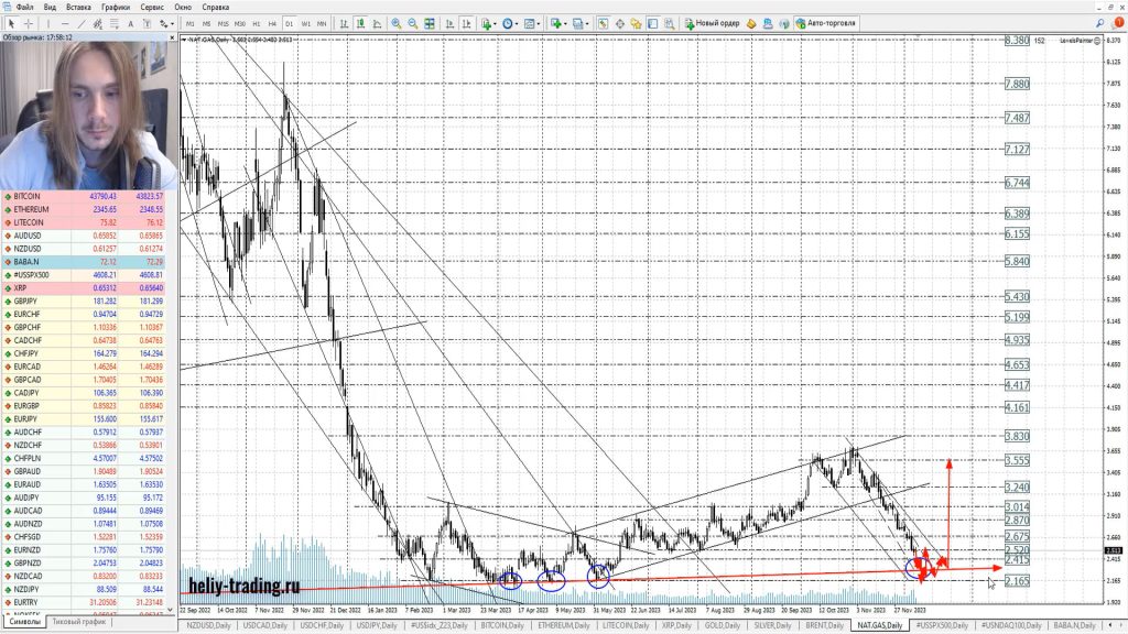 Прогноз форекс на 11 — 13 декабря 2023