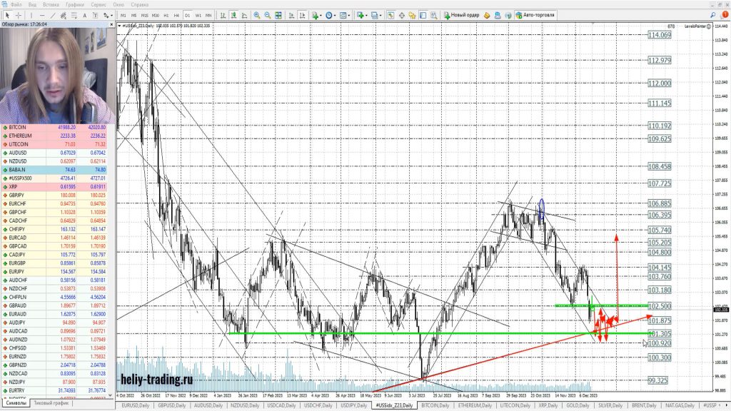 Прогноз форекс на 18 — 20 декабря 2023