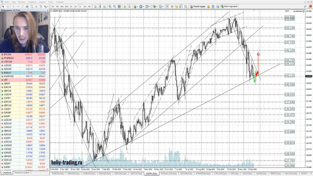 Прогноз форекс на 25 — 27 декабря 2023