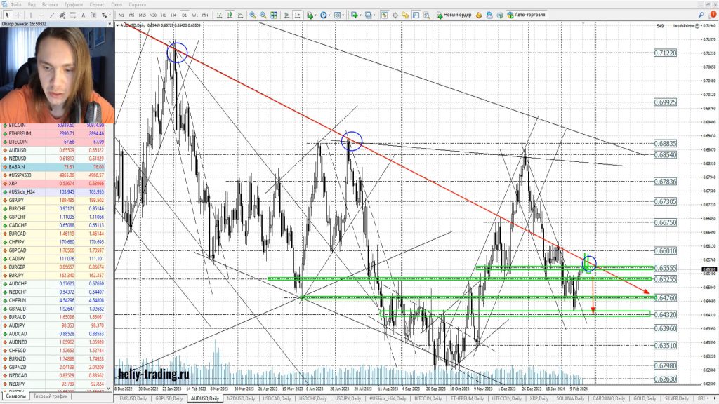 Прогноз форекс, акций и криптовалюты на 22 — 23 февраля 2024