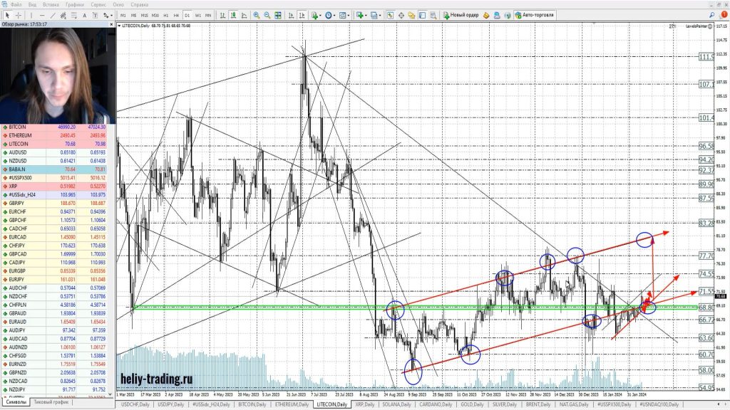 Прогноз форекс, акций и криптовалюты на 12 — 16 февраля 2024