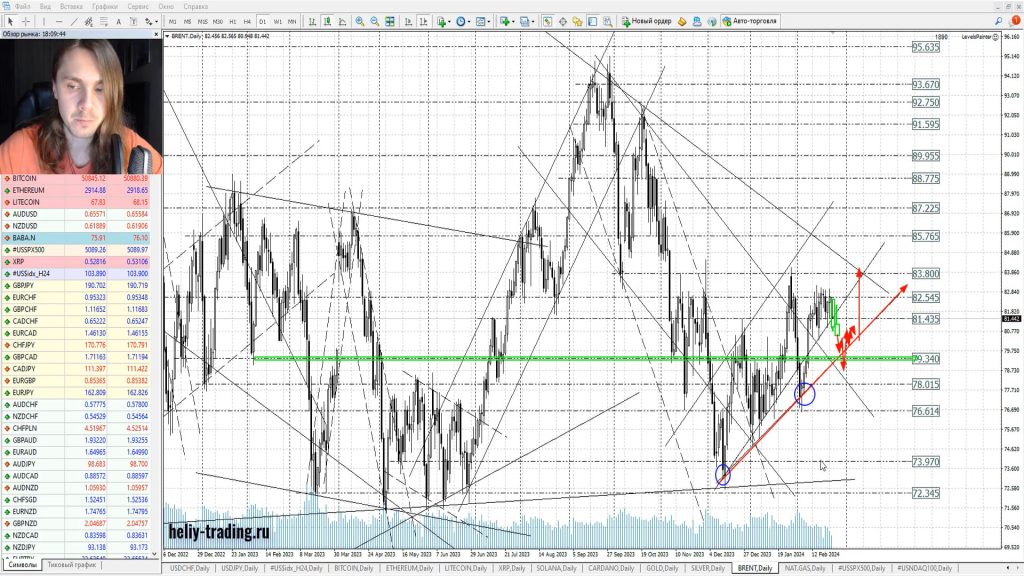 Прогноз форекс, акций и криптовалюты на 26 — 28 февраля 2024