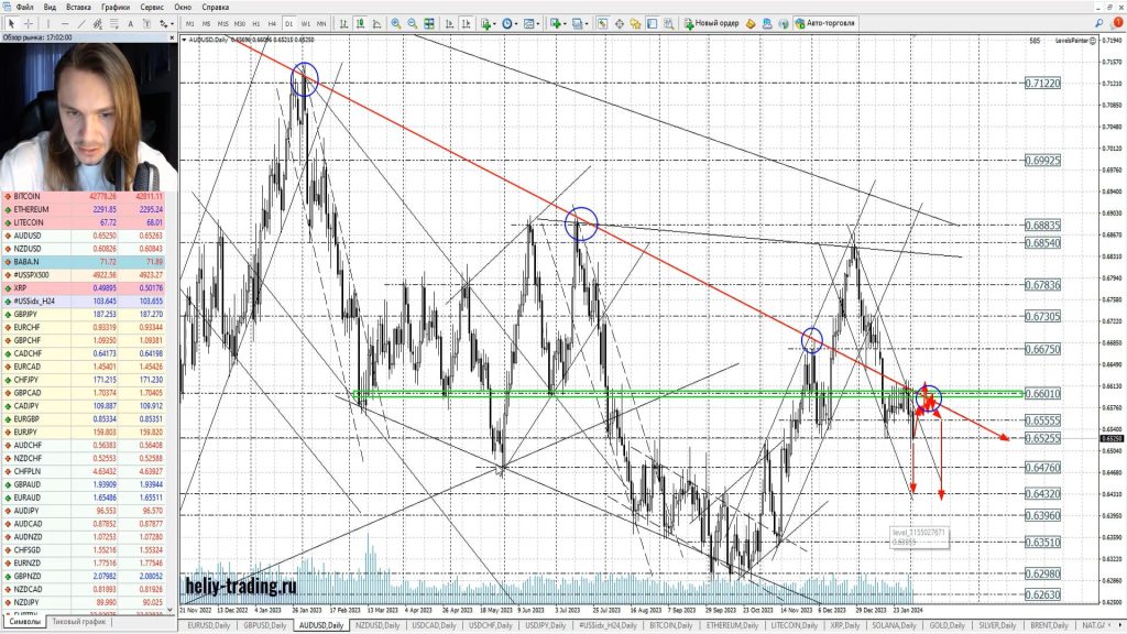 Прогноз форекс, акций и криптовалюты на 5 — 7 февраля 2024