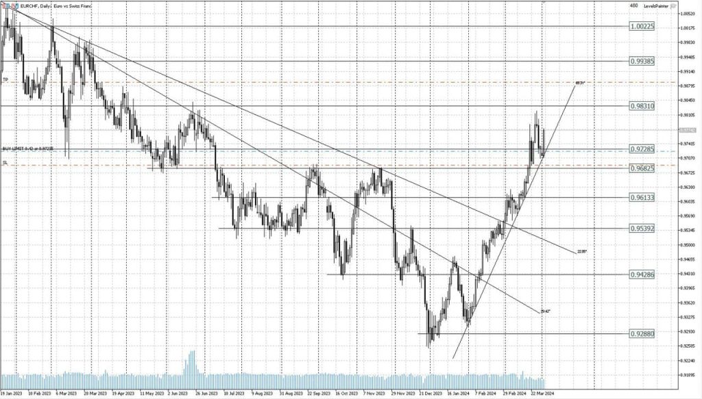 Потенциальные форекс сигналы на апрель 2024