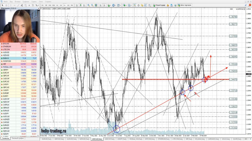Прогноз форекс, акций и криптовалюты на 11 — 13 марта 2024