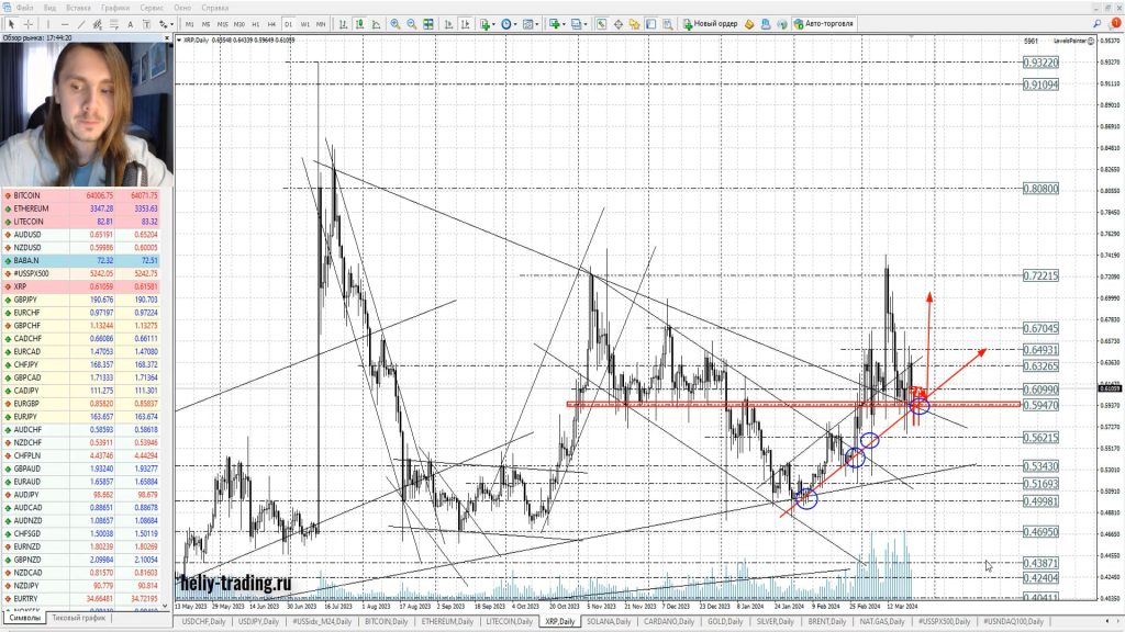 Прогноз форекс, акций и криптовалюты на 25 — 27 марта 2024