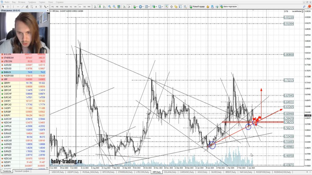 Прогноз форекс, акций и криптовалюты на 11 — 12 апреля 2024