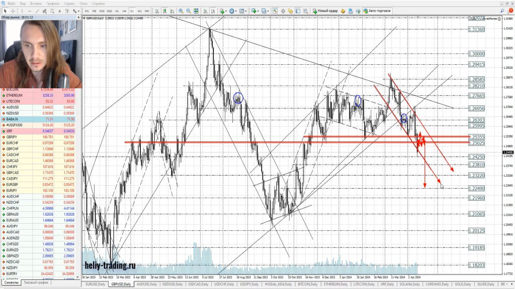 Прогноз форекс, акций и криптовалюты на 15 — 17 апреля 2024