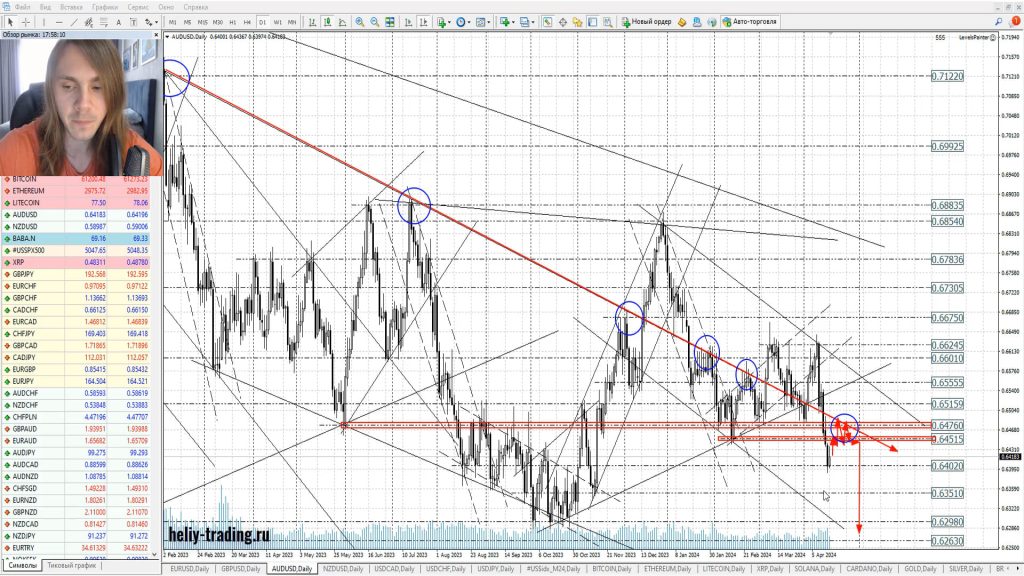 Прогноз форекс, акций и криптовалюты на 18 — 19 апреля 2024