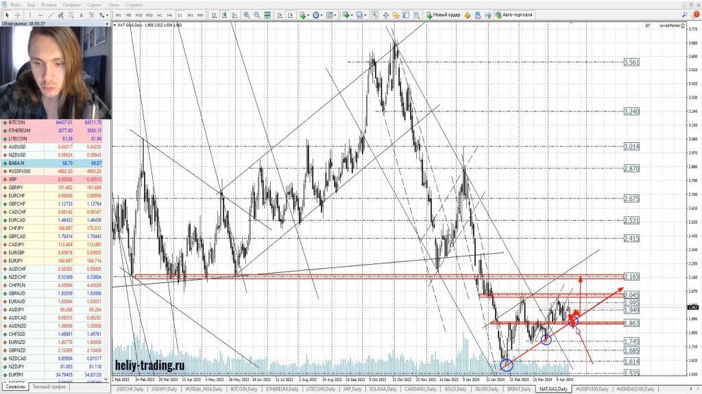 Прогноз форекс, акций и криптовалюты на 22 — 24 апреля 2024