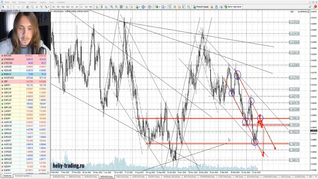 Прогноз форекс, акций и криптовалюты на 25 — 26 апреля 2024