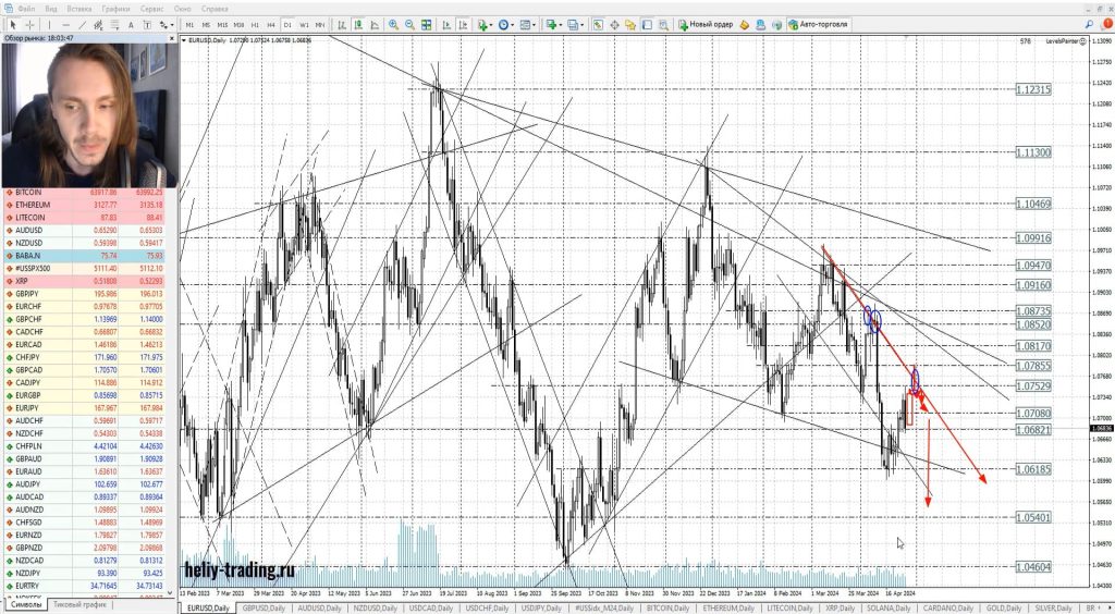 Прогноз форекс, акций и криптовалюты на 29 апреля — 1 мая 2024
