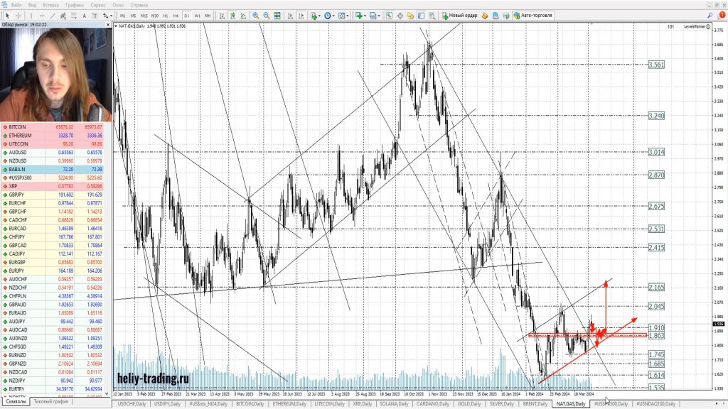Прогноз форекс, акций и криптовалюты на 4 — 5 апреля 2024