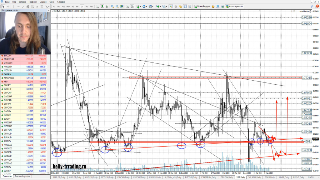 Прогноз форекс, акций и криптовалюты на 16 — 17 мая 2024