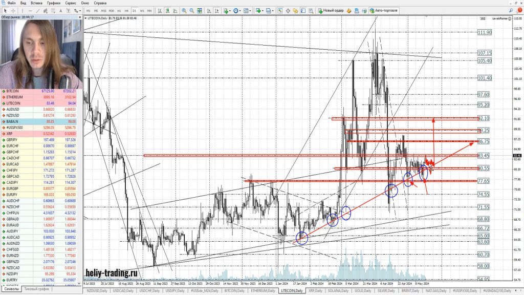 Прогноз форекс, акций и криптовалюты на 20 — 22 мая 2024