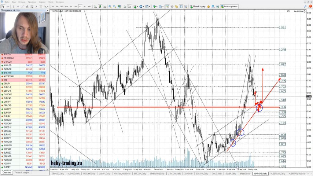 Прогноз форекс, акций и криптовалюты на 3 — 5 июня 2024