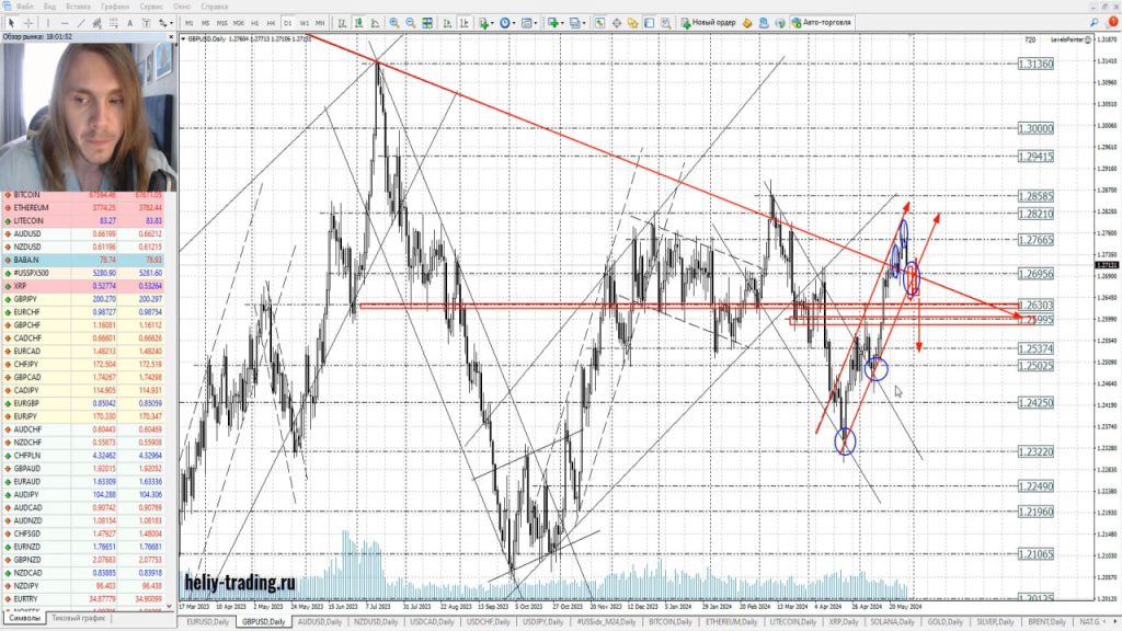 Прогноз форекс, акций и криптовалюты на 30 — 31 мая 2024