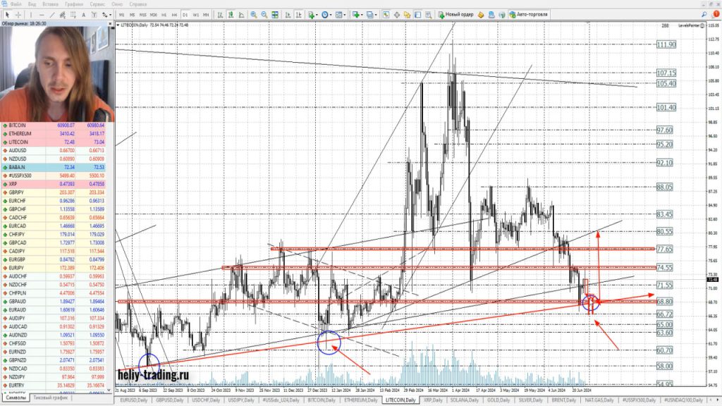 Прогноз форекс, акций и криптовалюты на 1 — 3 июля 2024