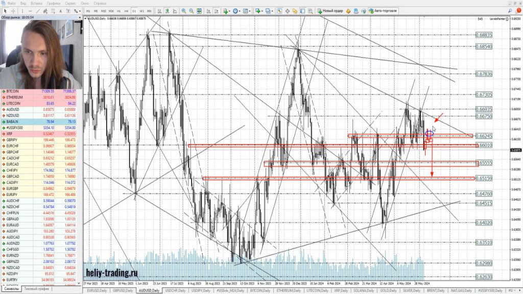 Прогноз форекс, акций и криптовалюты на 10 — 12 июня 2024