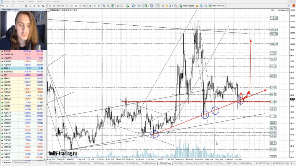 Прогноз форекс, акций и криптовалюты на 13 — 14 июня 2024