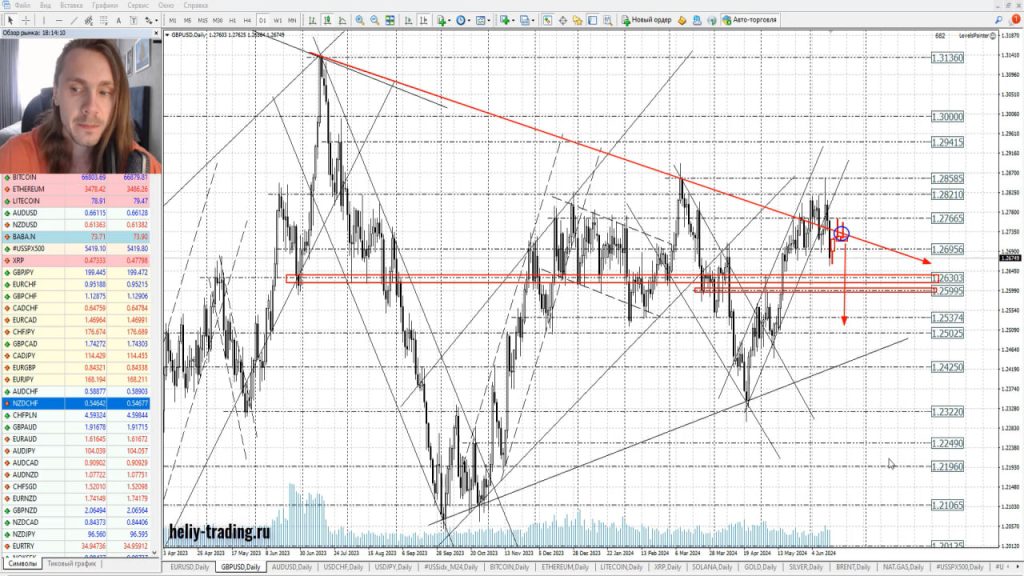 Прогноз форекс, акций и криптовалюты на 17 — 19 июня 2024