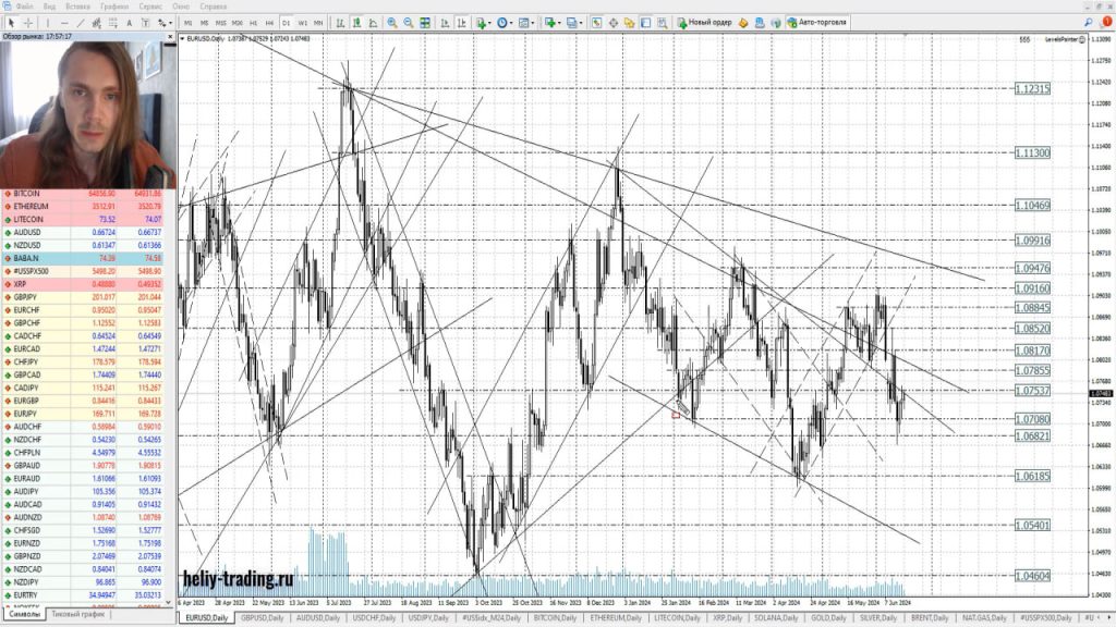 Прогноз форекс, акций и криптовалюты на 20 — 21 июня 2024