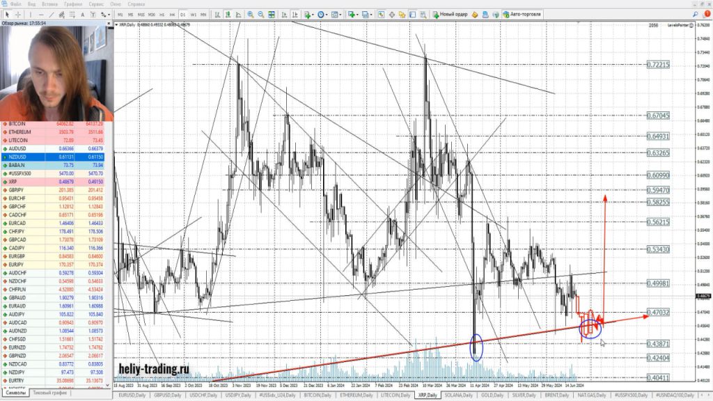 Прогноз форекс, акций и криптовалюты на 24 — 26 июня 2024