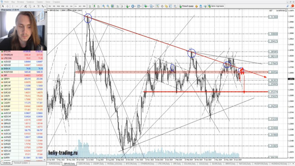 Прогноз форекс, акций и криптовалюты на 27 — 28 июня 2024