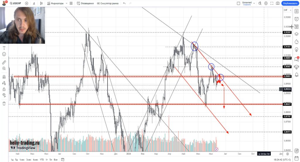 Прогноз форекс, акций и криптовалюты на 15 — 17 июля 2024