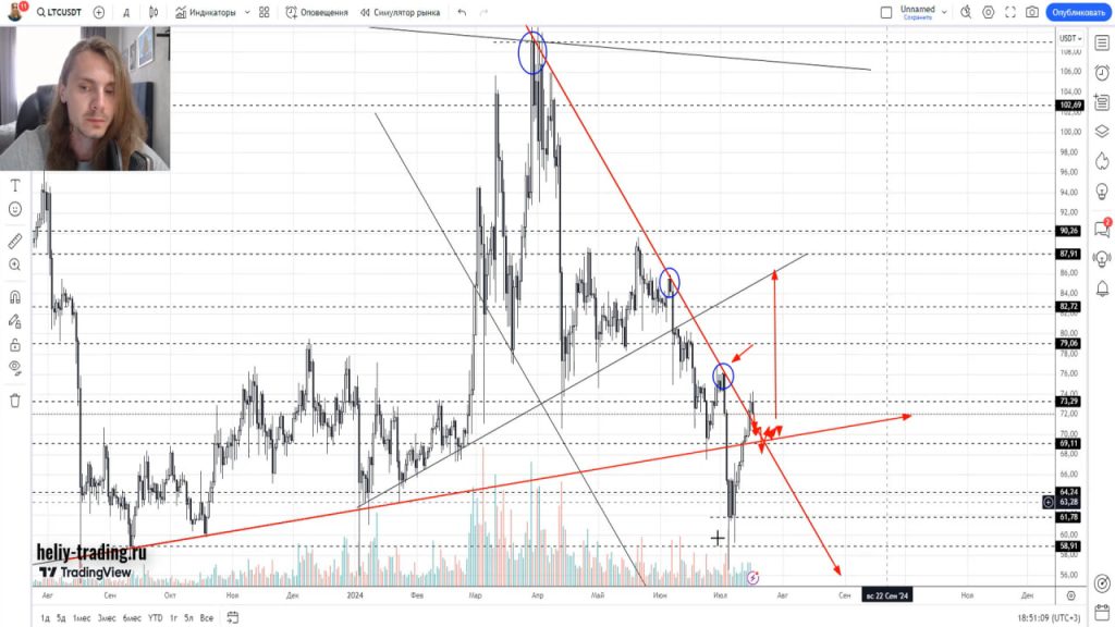 Прогноз форекс, акций и криптовалюты на 18 — 19 июля 2024