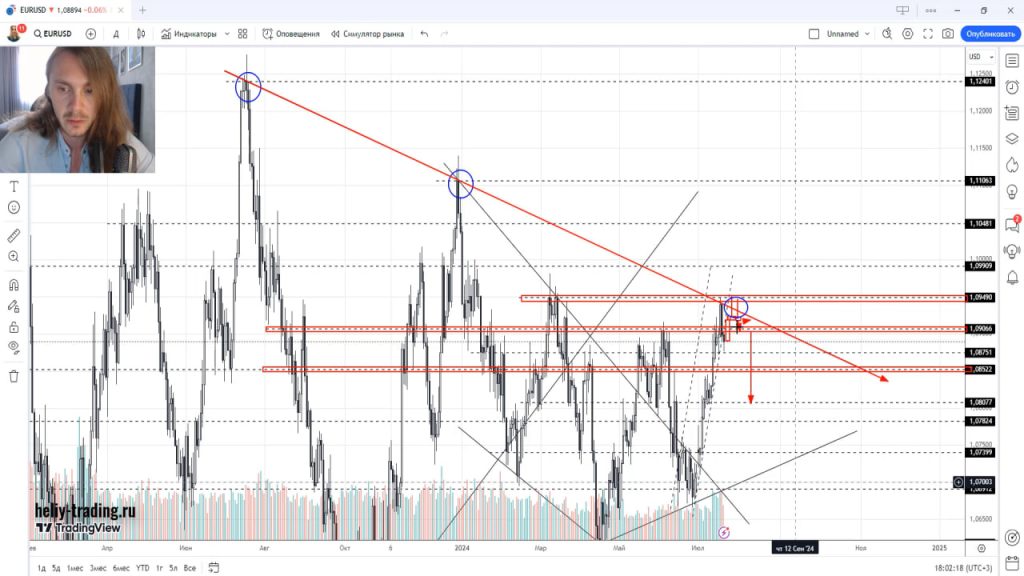 Прогноз форекс, акций и криптовалюты на 22 — 24 июля 2024