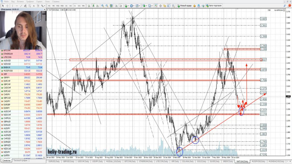 Прогноз форекс, акций и криптовалюты на 4 — 5 июля 2024