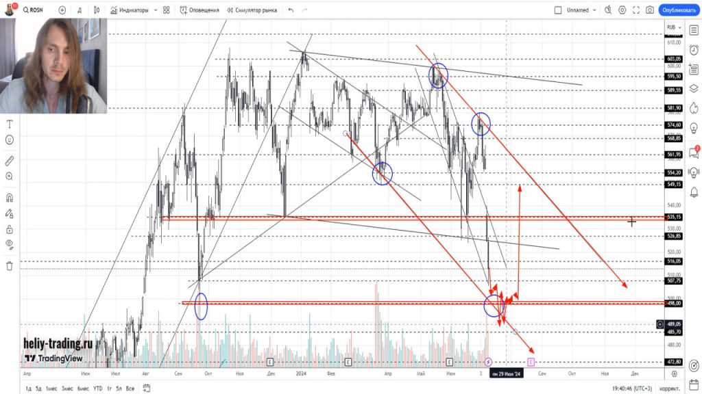 Прогноз форекс, акций и криптовалюты на 11 — 12 июля 2024