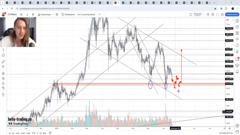 Прогноз форекс, акций и криптовалюты на 19 — 23 августа 2024