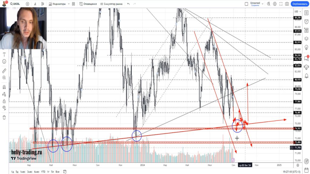 Прогноз криптовалюты, акций, форекс на 2 — 6 сентября 2024