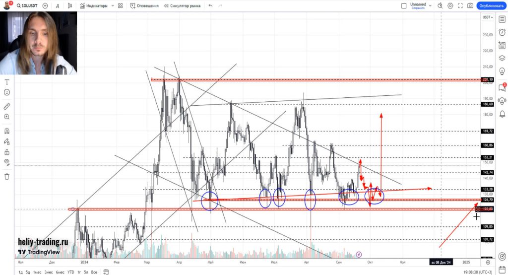 Прогноз криптовалюты, акций, форекс на 23 — 27 сентября 2024
