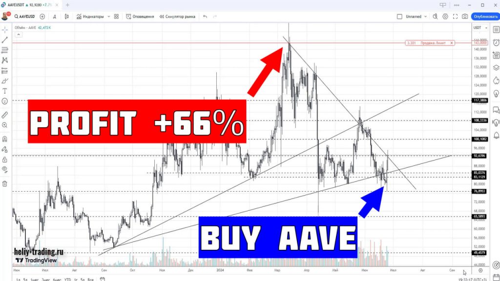 Обучение трейдингу и инвестициям по криптовалюте AAVE +66%